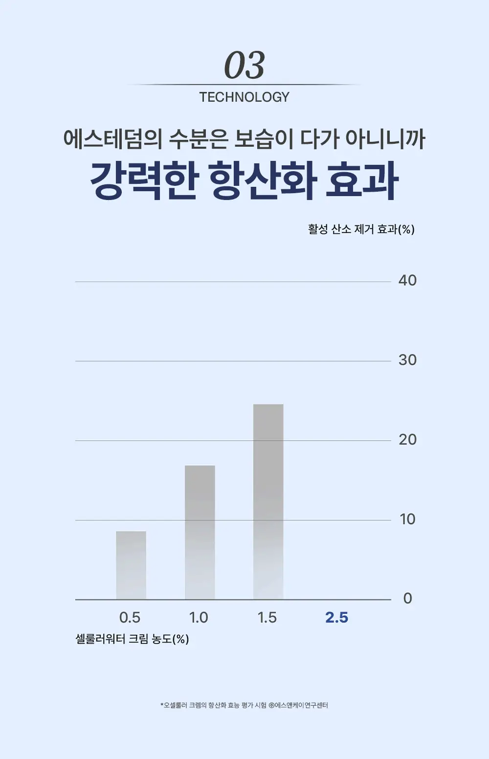 [화잘먹 크림]에스테덤 셀룰러워터 크림 50ml [기획(+미스트30ml)/단품] 상세페이지 14